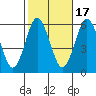 Sniffens Point tide chart for Friday, October 17, 2025