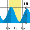 Sniffens Point tide chart for Thursday, January 15, 2026