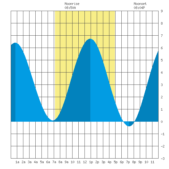 Sniffens Point tide chart for Wednesday, January 21, 2026