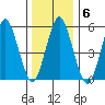 Sniffens Point tide chart for Tuesday, January 6, 2026