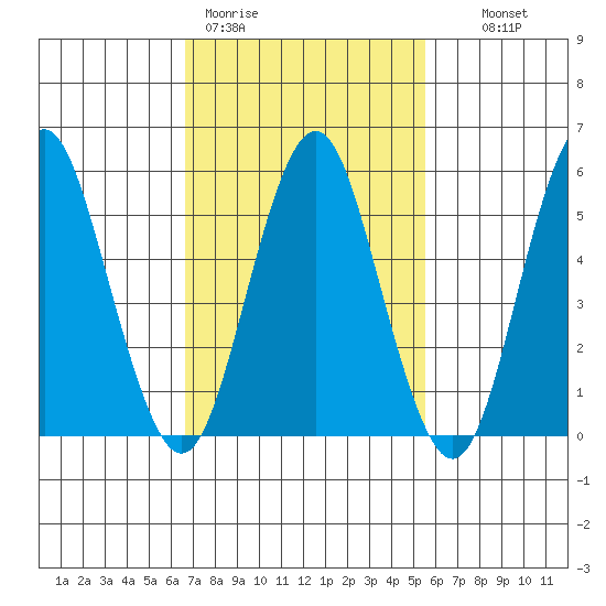Sniffens Point tide chart for Thursday, February 19, 2026