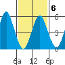 Sniffens Point tide chart for Friday, February 6, 2026