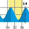 Sniffens Point tide chart for Saturday, March 14, 2026