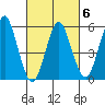 Sniffens Point tide chart for Friday, March 6, 2026