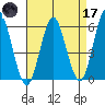 Sniffens Point tide chart for Friday, April 17, 2026