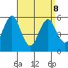 Sniffens Point tide chart for Wednesday, April 8, 2026