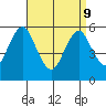 Sniffens Point tide chart for Thursday, April 9, 2026