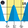 Sniffens Point tide chart for Saturday, May 16, 2026