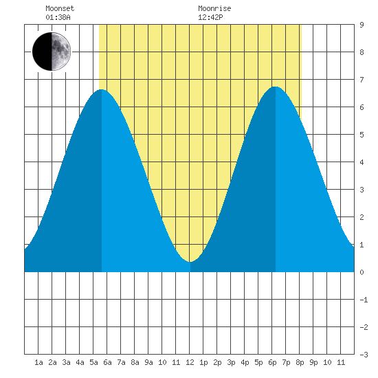 Sniffens Point tide chart for Saturday, May 23, 2026