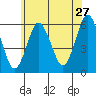 Sniffens Point tide chart for Wednesday, May 27, 2026