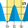 Sniffens Point tide chart for Monday, June 15, 2026