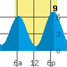 Sniffens Point tide chart for Tuesday, June 9, 2026