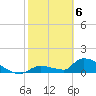Middle Narrows tide chart for Saturday, February 6, 2021