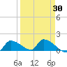 Middle Narrows tide chart for Tuesday, March 30, 2021