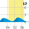 Middle Narrows tide chart for Monday, April 12, 2021