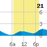 Middle Narrows tide chart for Wednesday, April 21, 2021