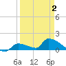 Middle Narrows tide chart for Friday, April 2, 2021