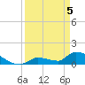 Middle Narrows tide chart for Monday, April 5, 2021