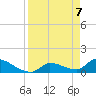 Middle Narrows tide chart for Wednesday, April 7, 2021