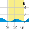Middle Narrows tide chart for Thursday, April 8, 2021