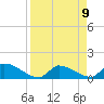 Middle Narrows tide chart for Friday, April 9, 2021
