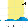 Middle Narrows tide chart for Tuesday, May 18, 2021