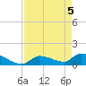Middle Narrows tide chart for Wednesday, May 5, 2021