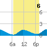 Middle Narrows tide chart for Thursday, May 6, 2021