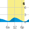 Middle Narrows tide chart for Sunday, June 6, 2021