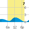 Middle Narrows tide chart for Monday, June 7, 2021