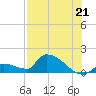 Middle Narrows tide chart for Wednesday, July 21, 2021
