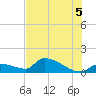 Middle Narrows tide chart for Monday, July 5, 2021