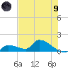 Middle Narrows tide chart for Friday, July 9, 2021