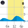 Middle Narrows tide chart for Sunday, August 8, 2021