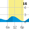 Middle Narrows tide chart for Thursday, September 16, 2021