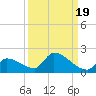 Middle Narrows tide chart for Sunday, September 19, 2021
