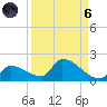 Middle Narrows tide chart for Monday, September 6, 2021