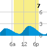 Middle Narrows tide chart for Tuesday, September 7, 2021