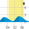 Middle Narrows tide chart for Wednesday, September 8, 2021