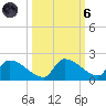 Middle Narrows tide chart for Wednesday, October 6, 2021