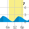 Middle Narrows tide chart for Thursday, October 7, 2021