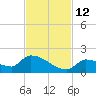 Middle Narrows tide chart for Friday, November 12, 2021