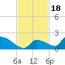Middle Narrows tide chart for Thursday, November 18, 2021