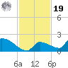 Middle Narrows tide chart for Friday, November 19, 2021