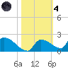 Middle Narrows tide chart for Thursday, November 4, 2021