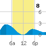 Middle Narrows tide chart for Monday, November 8, 2021