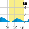 Middle Narrows tide chart for Wednesday, March 30, 2022