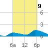 Middle Narrows tide chart for Wednesday, March 9, 2022