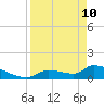 Middle Narrows tide chart for Sunday, April 10, 2022
