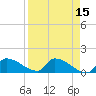 Middle Narrows tide chart for Friday, April 15, 2022